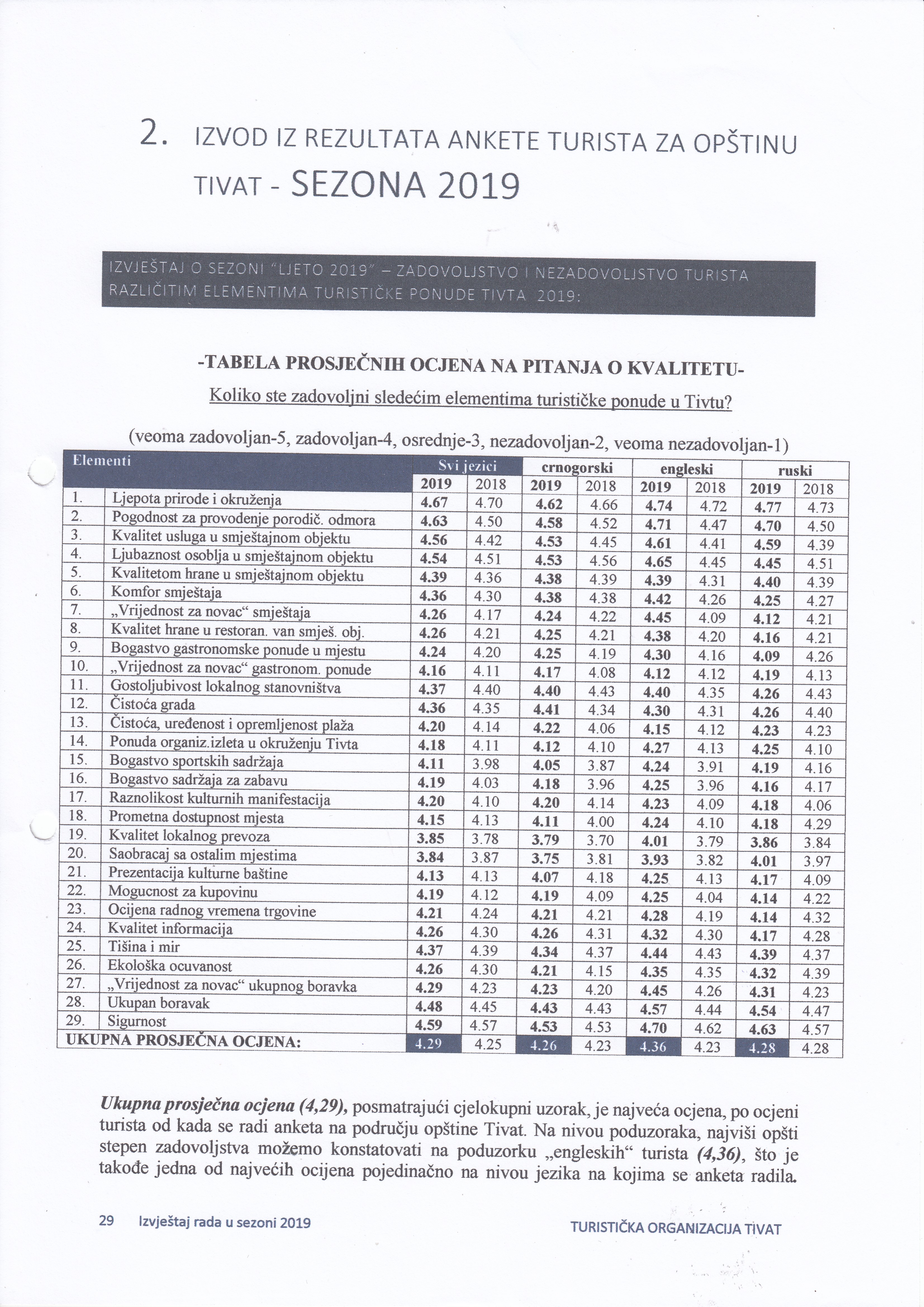 REZULTATI ANKETE TURISTA 2019. GOD. ZA OPŠTINU TIVAT